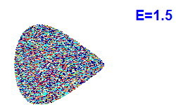 Poincaré section A=2, E=1.5